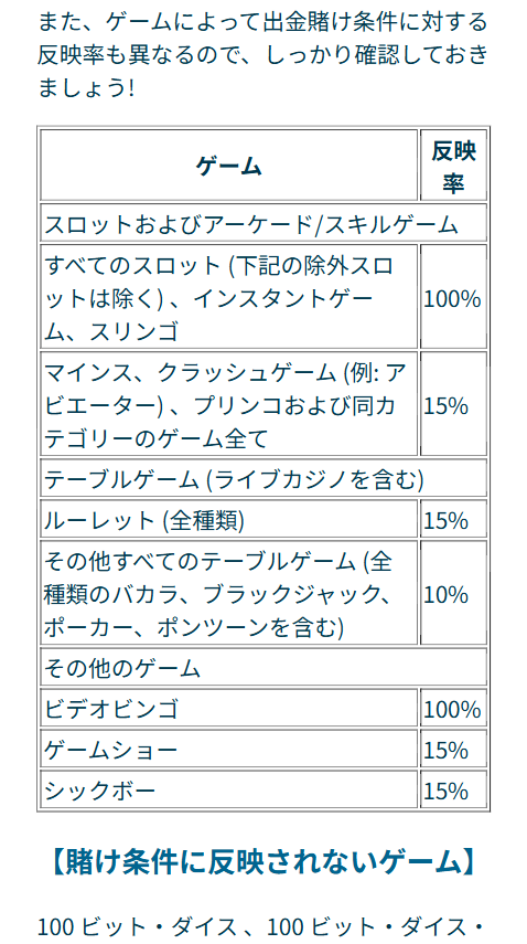 有利な賭け条件遊ぶならベラジョン
